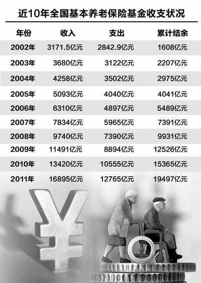 收入证明_老年人的收入保障保险(2)