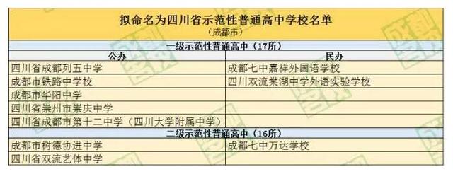四川省一级二级示范高中名单公布 有你的学校