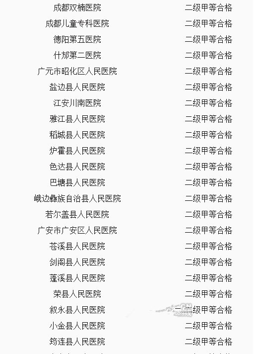 四川72家医院评审结果出炉 3家医院二甲不合格