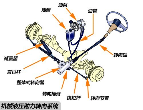 各有所长 三种常见助力转向系统介绍_车市要闻