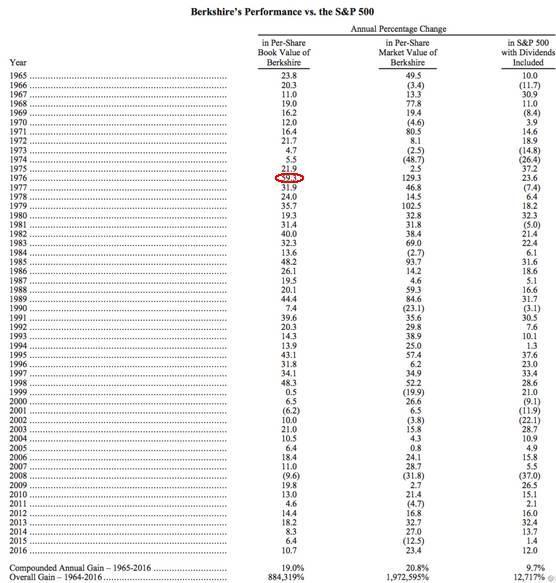 基金定投的收益是不是复利计算的_复利终值系数+复利现值系数_内部收益率 为什么要用复利