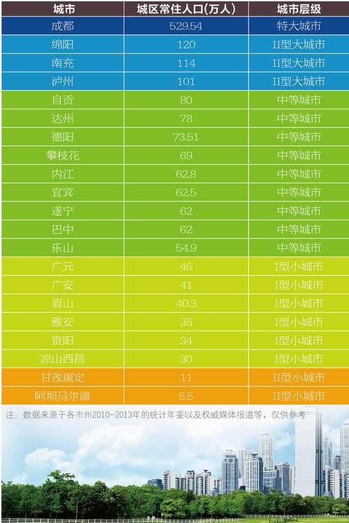 城市按人口规模分类_中国城市规模划分标准 最新城市规模划分标准 城市人口