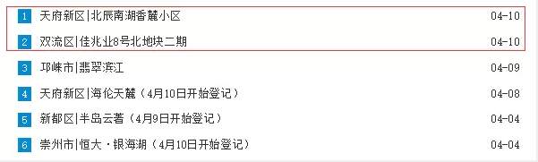 天府新区10500元/㎡双流12000元/㎡ 共计925套