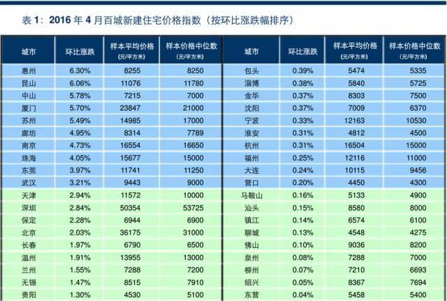 北上广深历年gdp排名2021_北上广深一季度GDP成绩单透露了这些房地产信号(3)