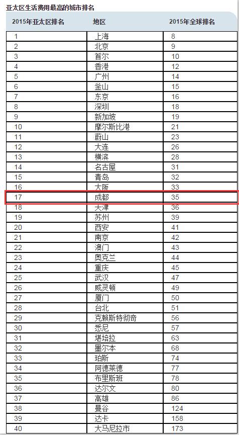 日本各大城市人口数量排行榜_日本人口(3)