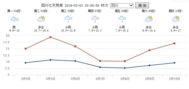 资阳巴中雅安五年gdp顺序_四川倒数前五市州 集中在这个区域(2)