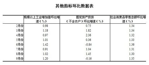 gdp增速_2019年1季度成都gdp(2)