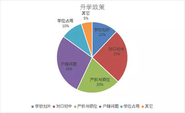 用大数据来告诉你 2018年成都幼升小家长最关