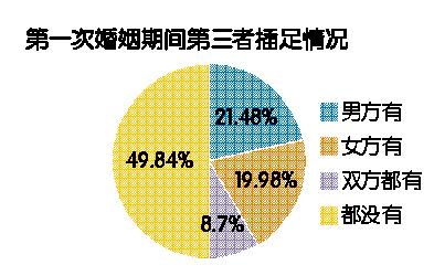 中国人口研究报告_数据来源:《中国人口老龄化趋势预测研究报告》-一线城市(2)