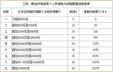 个人所得税申报表模板_月收入6000所得税(2)