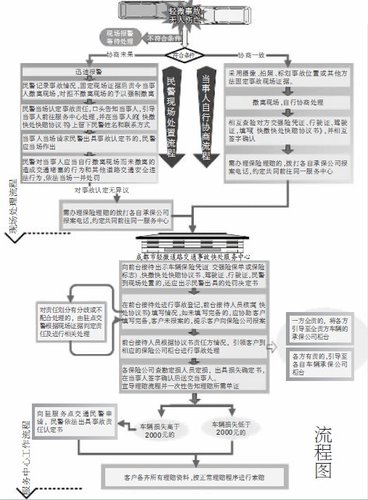 成都轻微交通事故快处快赔 流程出炉(图)