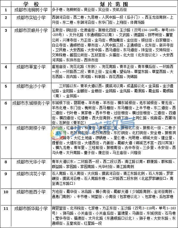 成都幼升小名校划片盘点 你家孩子能上哪所