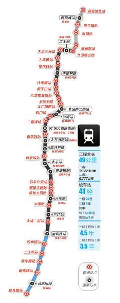 成都地铁5号线2019年开通运营 设41个站(图)