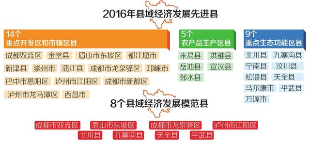 四川省人口大县名单_四川百万人口大县名单,四川百万人口大县改革方向(3)