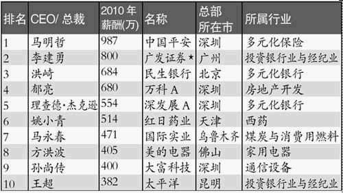 家庭年总收入_2011年中网收入(3)