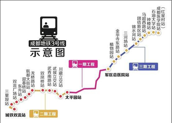 成都地铁3号线二三期全线洞通 预计2019年建