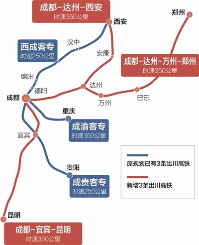 成都出川高铁将达6条 新增到西安郑州昆明高铁
