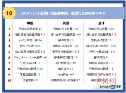 高考志愿填报要瞅准 这些行业未来就业或吃香