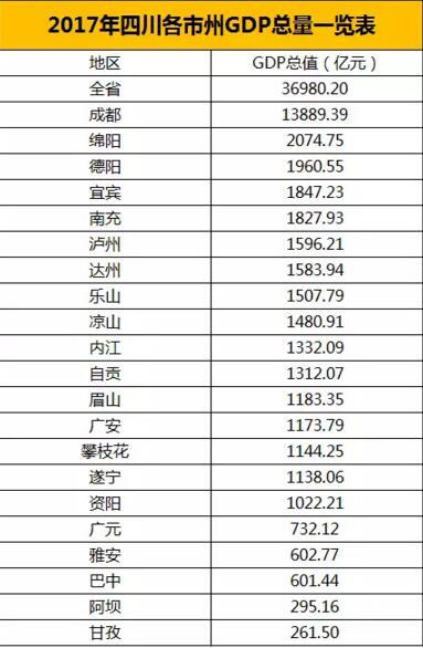 复式统计表_2018成都gdp统计表(2)