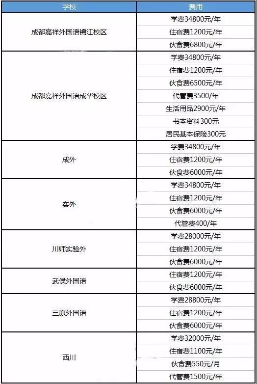 成都市人均收入_成都市地图