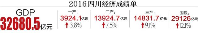 2000年到2012年gdp_山东省2017年国民经济和社会发展计划出炉GDP将增7.5%