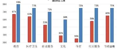 政府修建公共设施属于GDP吗_国内公共类充电基础设施市场分析(3)