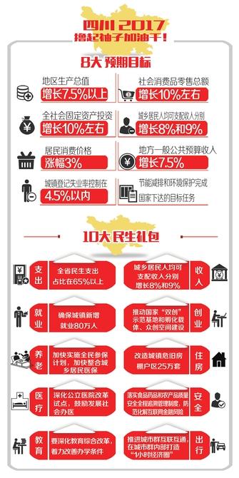 gdp增长目标7.5_今年GDP增长目标7.5%左右(2)