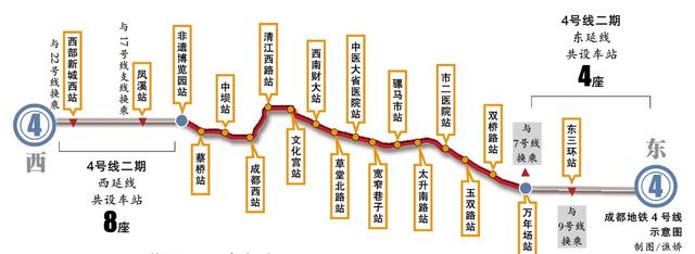 成都地铁4号线进入铺轨阶段 2015年底试运营