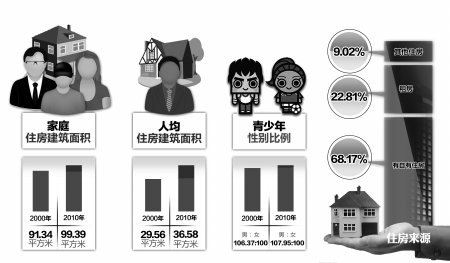 家庭户总人口_幸福家庭(2)