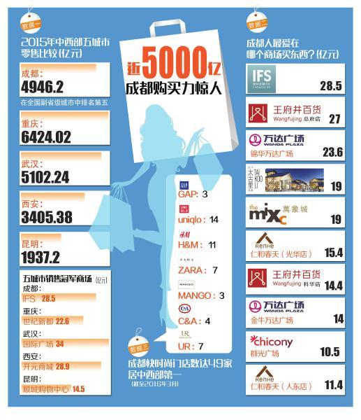 全国副省级城市_副省级城市人口排名