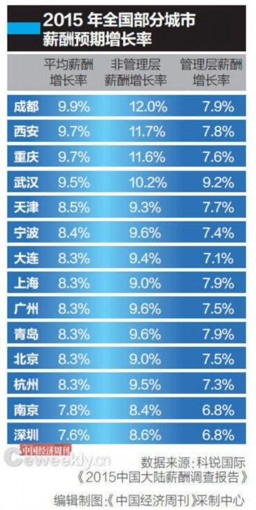 中国人口增长率变化图_事业收入增长率