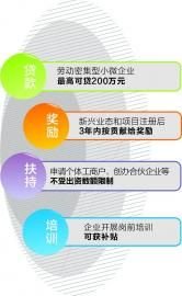 四川出台《关于进一步加强就业创业工作的意见