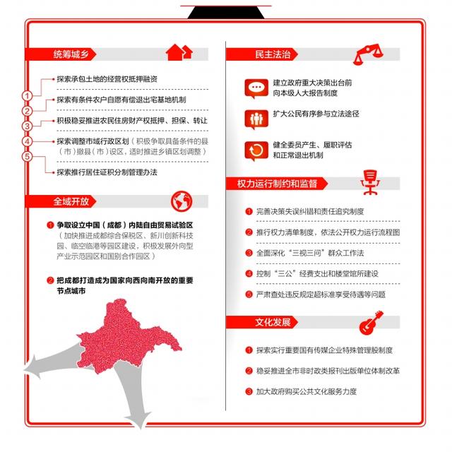 成都市实有人口登记_实有人口超2000万成都将深入推进高效能治理