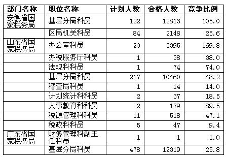 中国人口数量变化图_德国人口数量2011