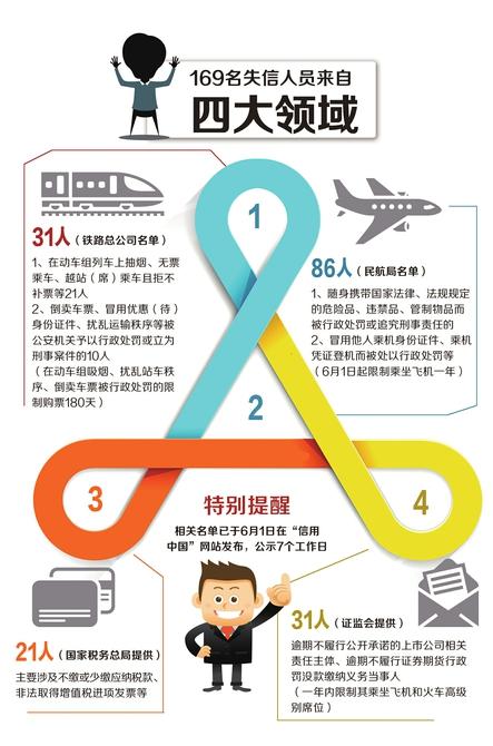 铁路公示失信人员 川渝黔地区12人将被限制坐