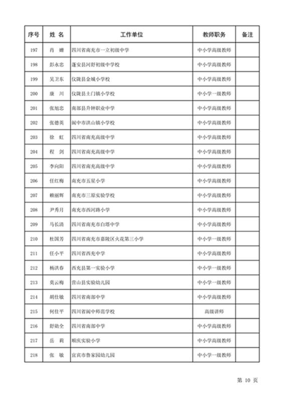 关于对四川省特级教师拟表彰人选的公示