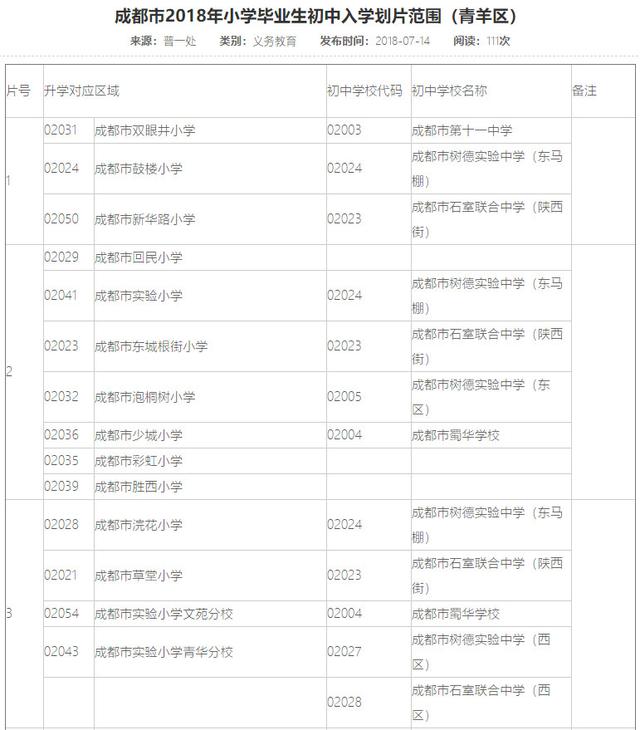 2018年成都各区小升初划片范围出炉