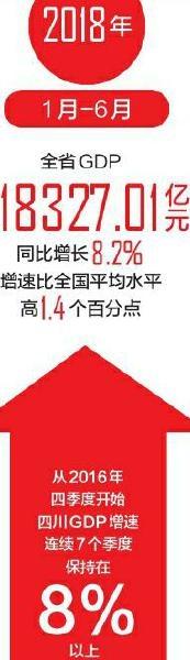 中国gdp平均增速_数读地方经济上半年成绩单：18省市GDP增速超全国平均