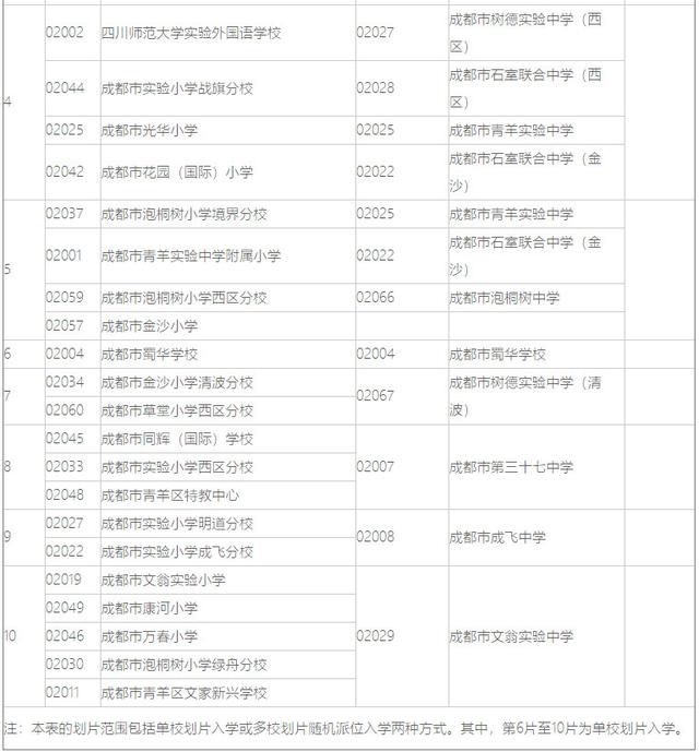 2018年成都各区小升初划片范围出炉
