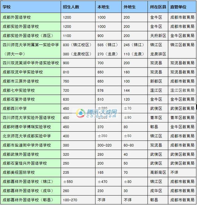 招生_教育部：切实提高“特招生”高考文化成绩要求(2)