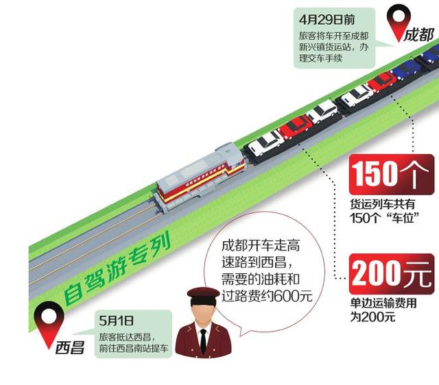 成都至西昌将首开自驾游专列 用火车托运汽车