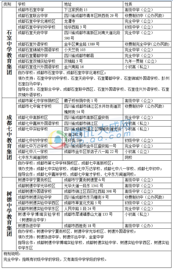 细数成都四七九中学及其挂牌学校
