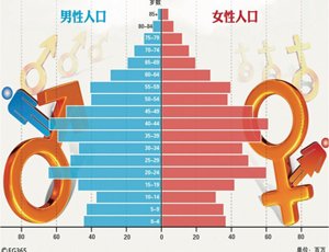 流动人口政策_采集流动人口信息 宣传流动人口政策(2)