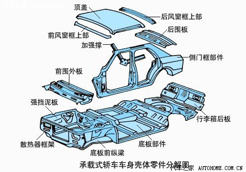 一 汽车的基本构造及各部分的新技术应用概述