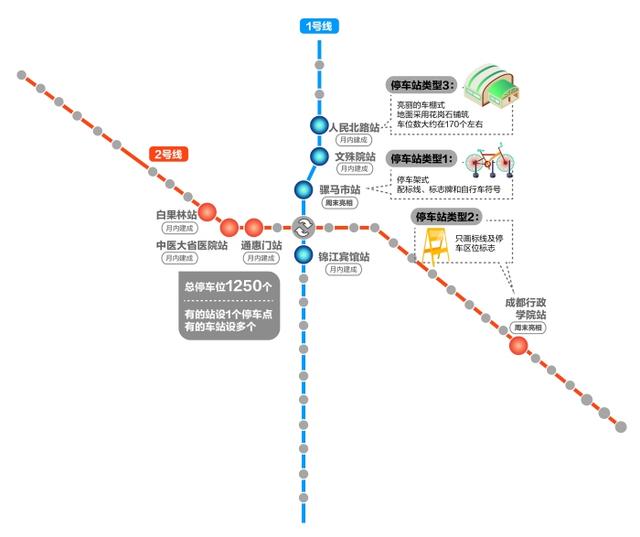 成都地铁8站点将在月内建好自行车停车位(图)
