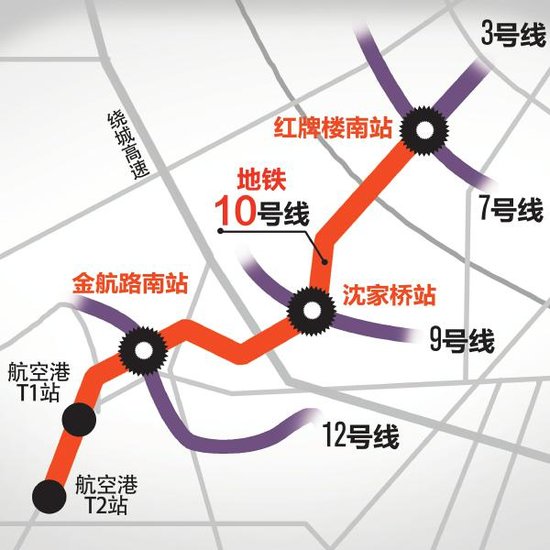 成都地铁10号线拟年底动工市区直通机场(图)
