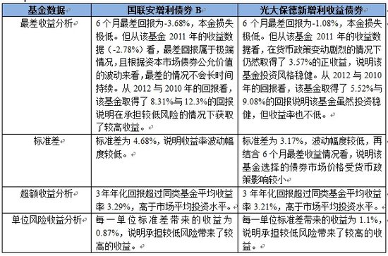 三口之家年收入55000 怎样在四年内存到10万