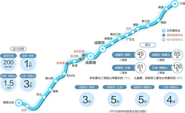 成绵乐城际动车组20日开行 沿线五地同城
