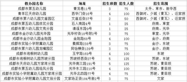 成都实有人口登记办理_成都 实有人口登记(3)