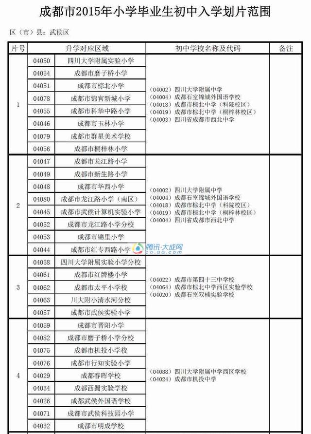 成都武侯区2015年小升初入学划片范围汇总